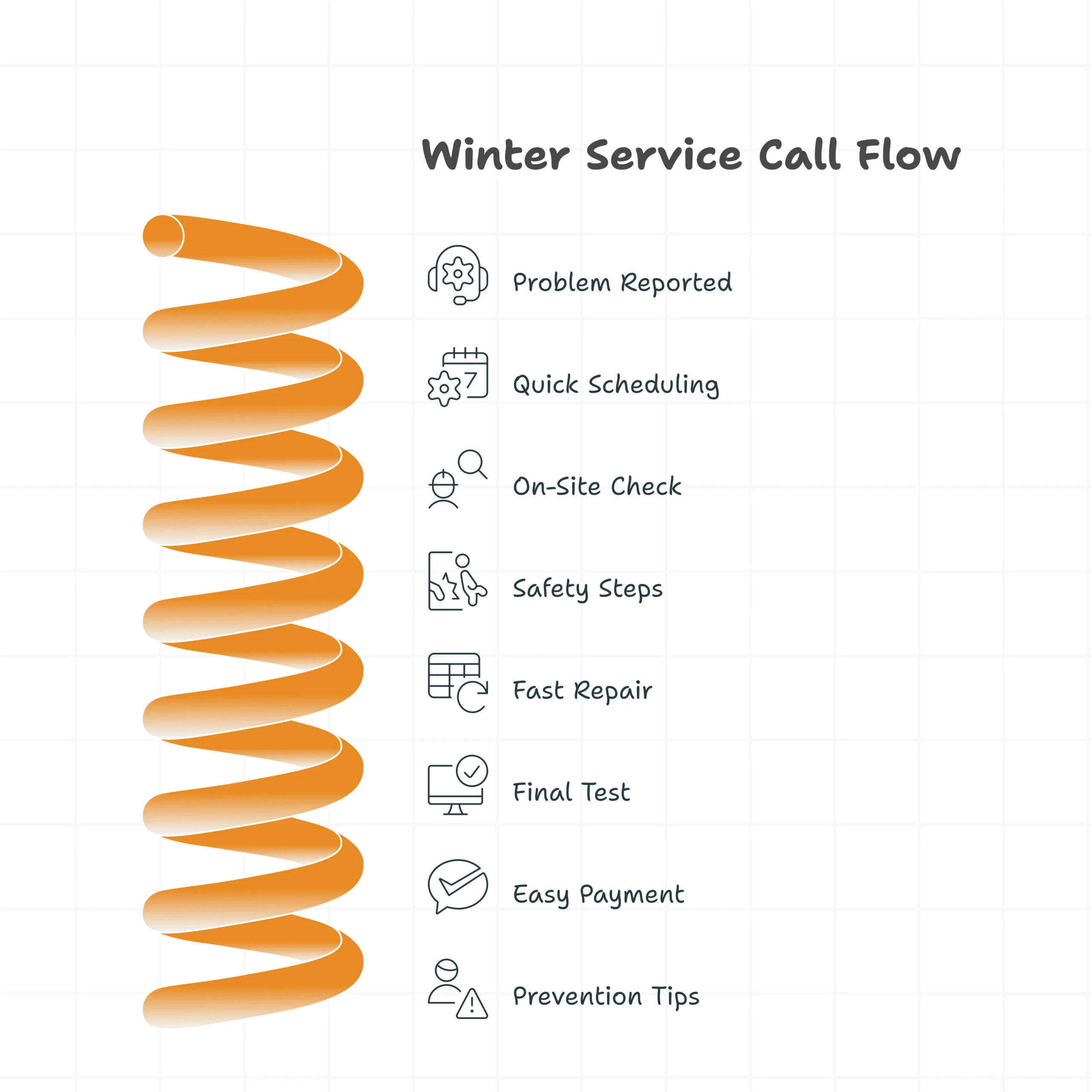 Winter Service Call Flow