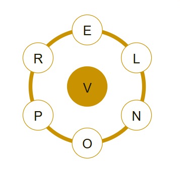 Today’s Spelling Bee Breakdown: Hints to Full Answers